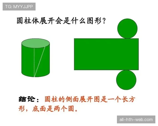 圆柱体原则到底是什么？一张图让你看懂核心要点！