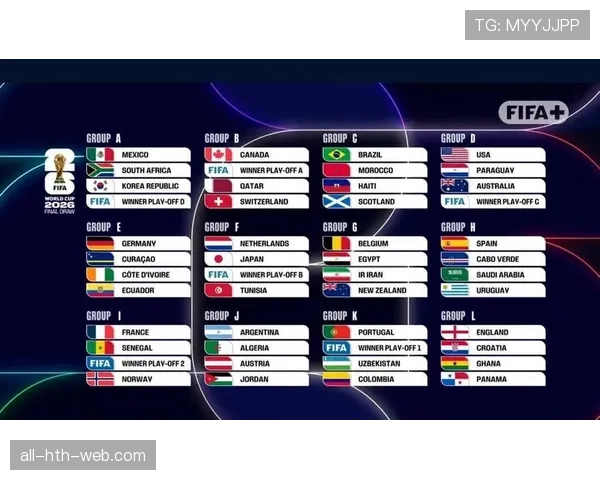 2026世界杯48队12个小组的赛制如何安排
