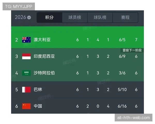 2026世界杯小组第二积分低也能出线吗 2026世界杯小组第二积分低也能出线吗