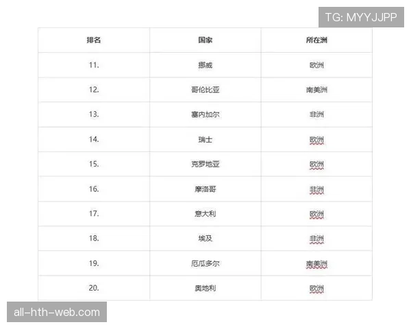 2026世界杯球队小组赛拿6分是否一定第一