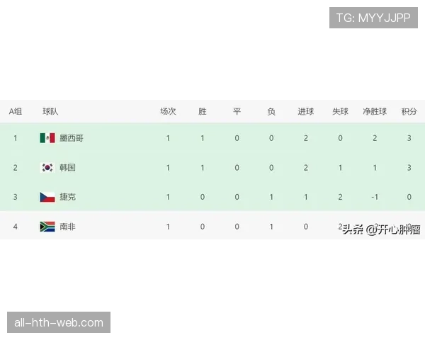韩国世界杯A组数据：三场比赛积3分出局